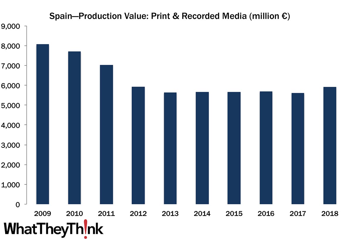 European Print Industry Snapshot: Spain