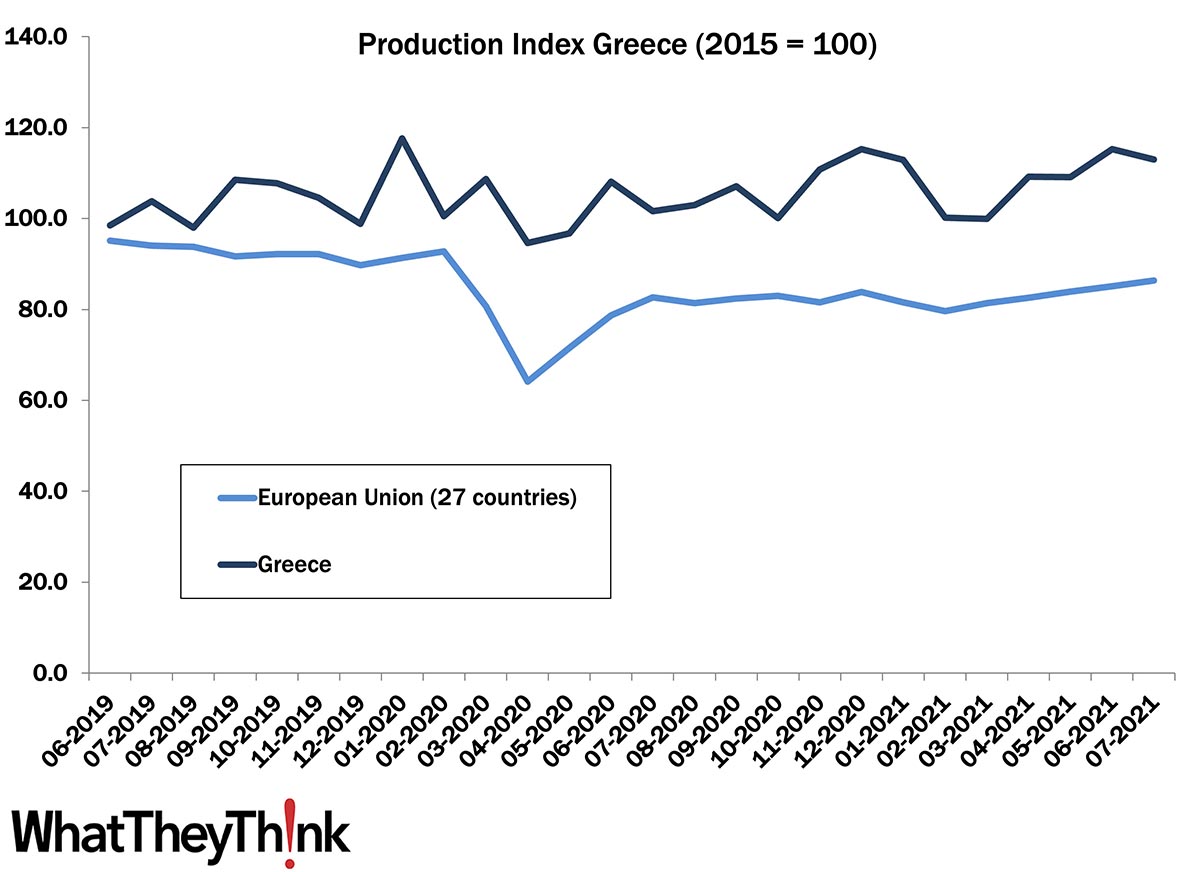 European Print Industry Snapshot: Greece