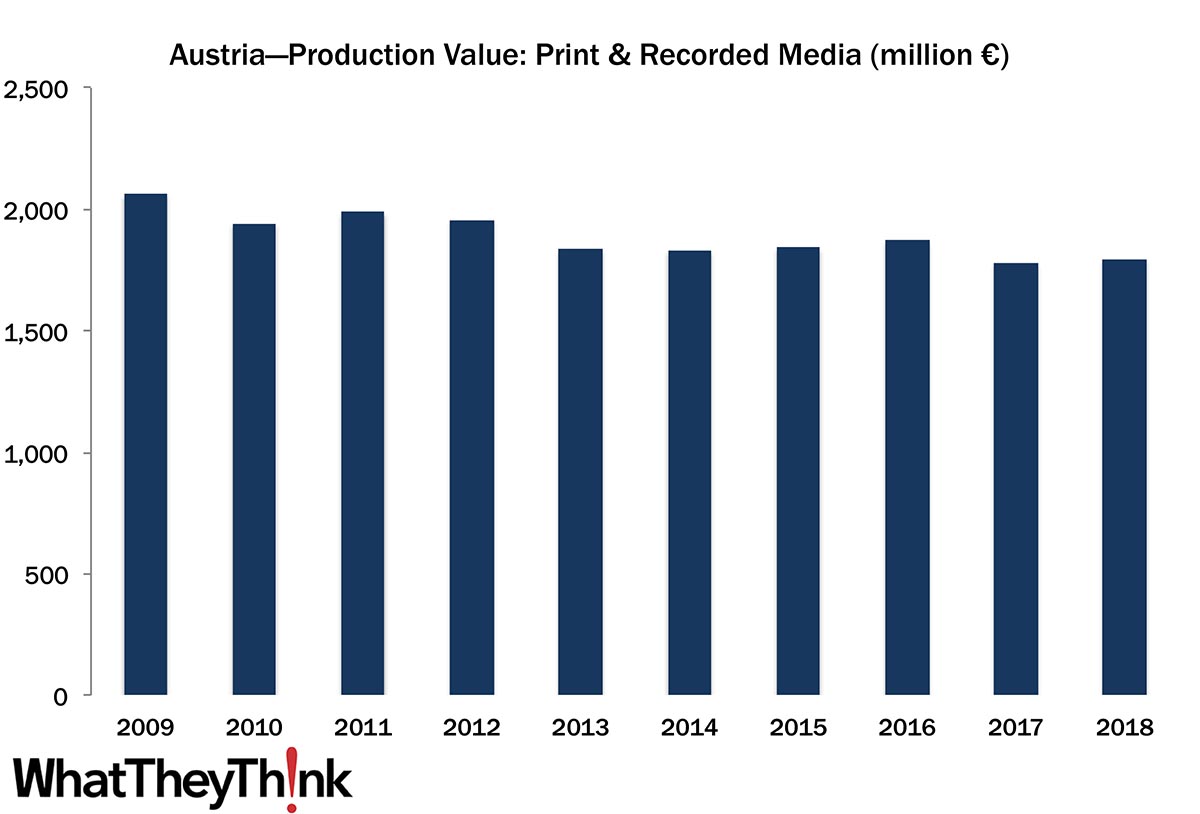 European Print Industry Snapshot: Austria