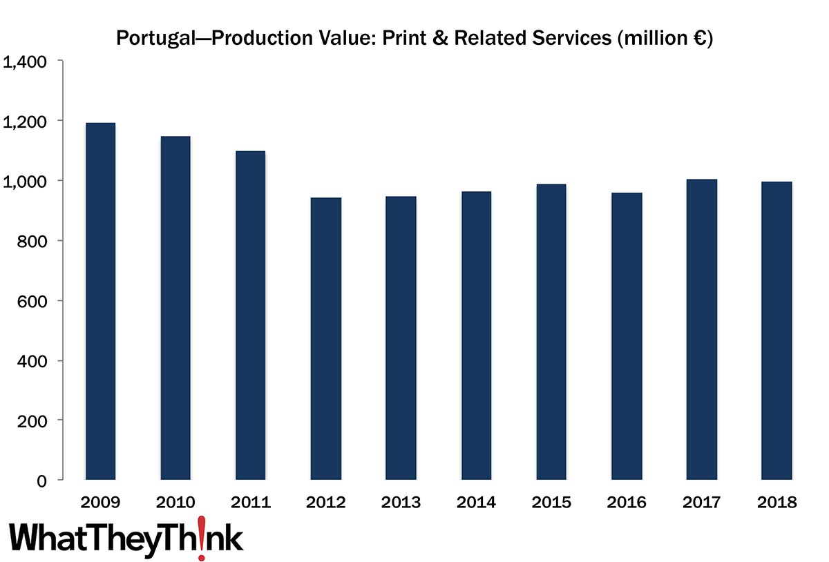 European Print Industry Snapshot: Portugal