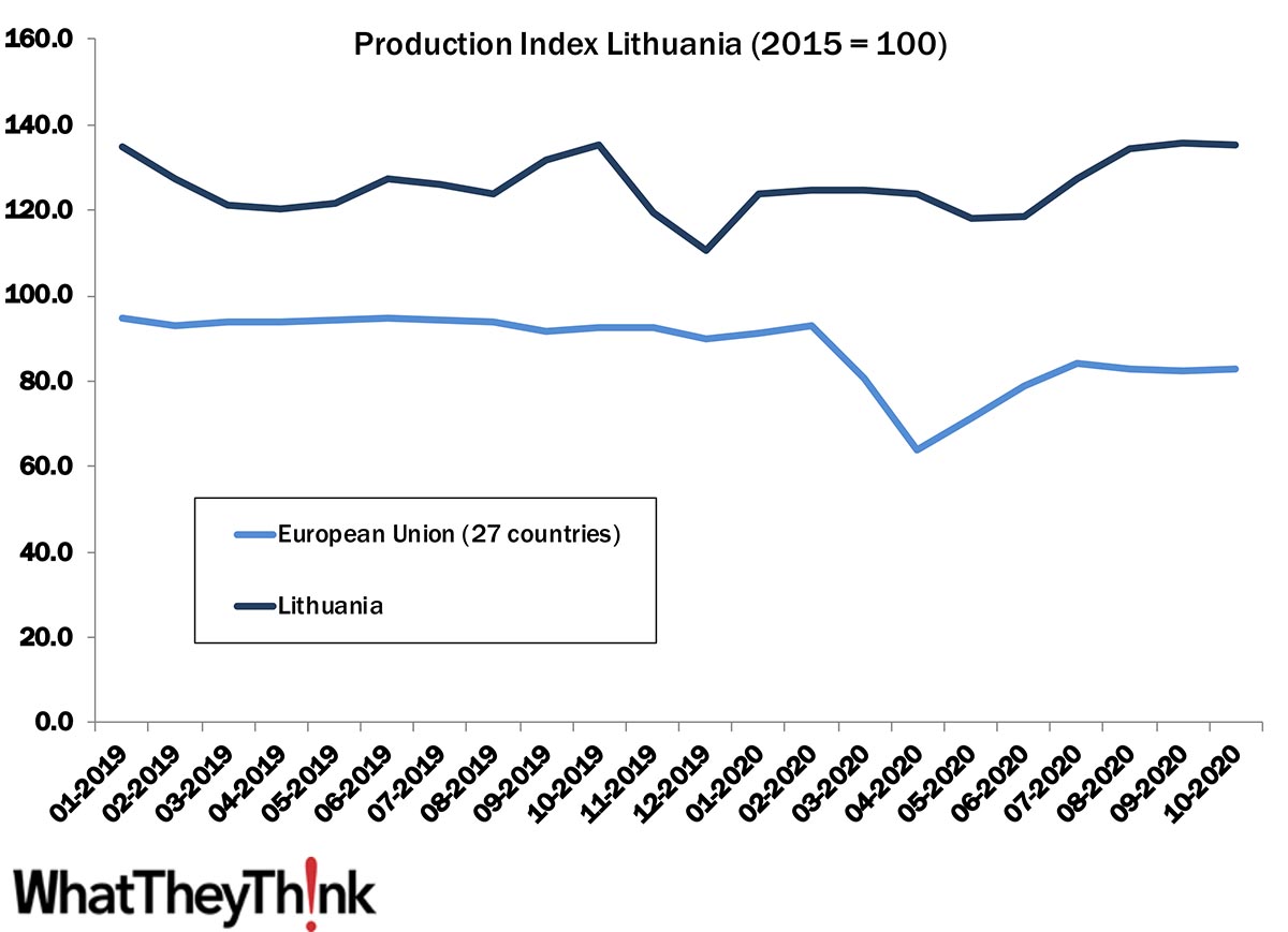 European Print Industry Snapshot: Lithuania