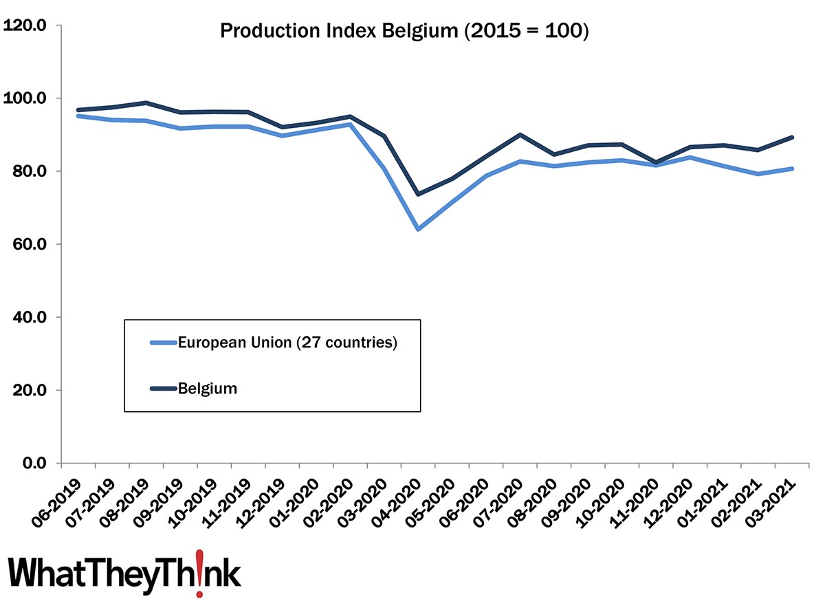 European Print Industry Snapshot: Belgium