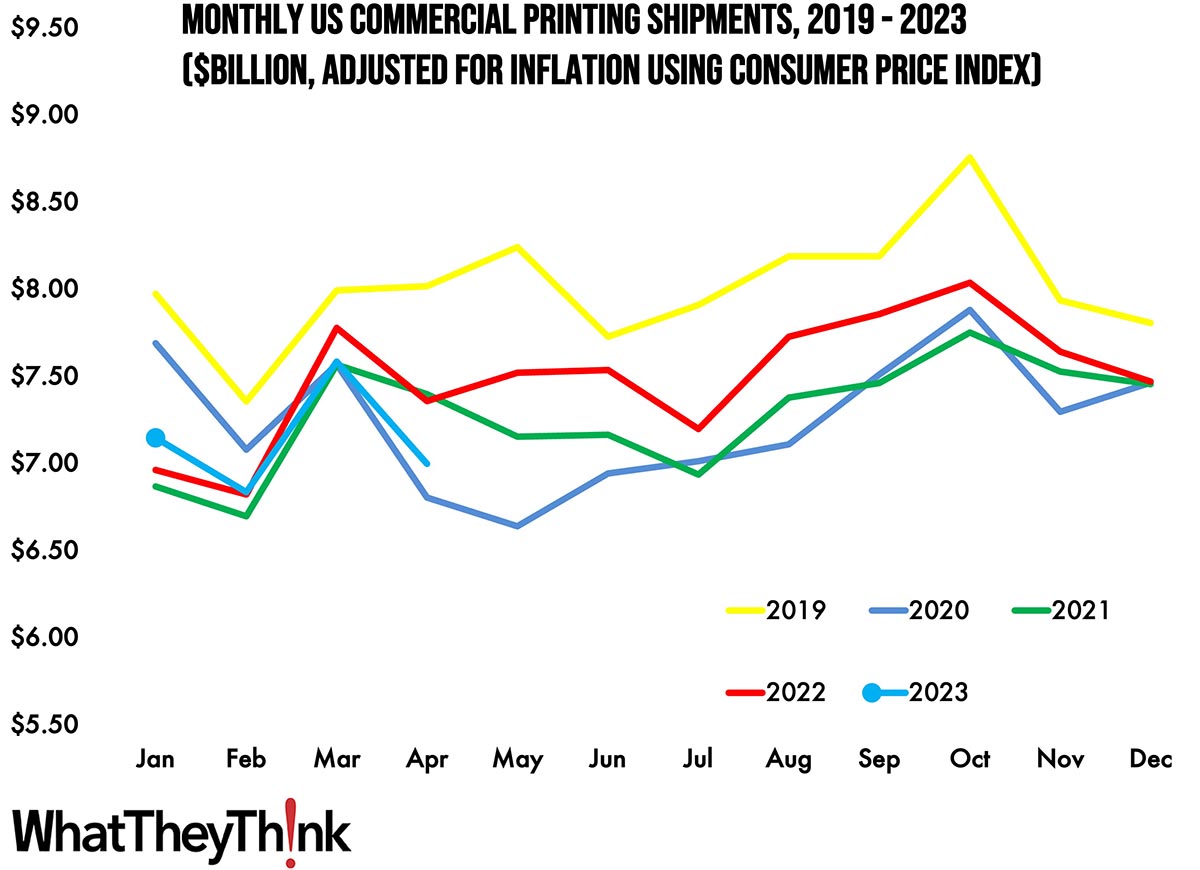 April Shipments Maintain Seasonality—Just as We Feared