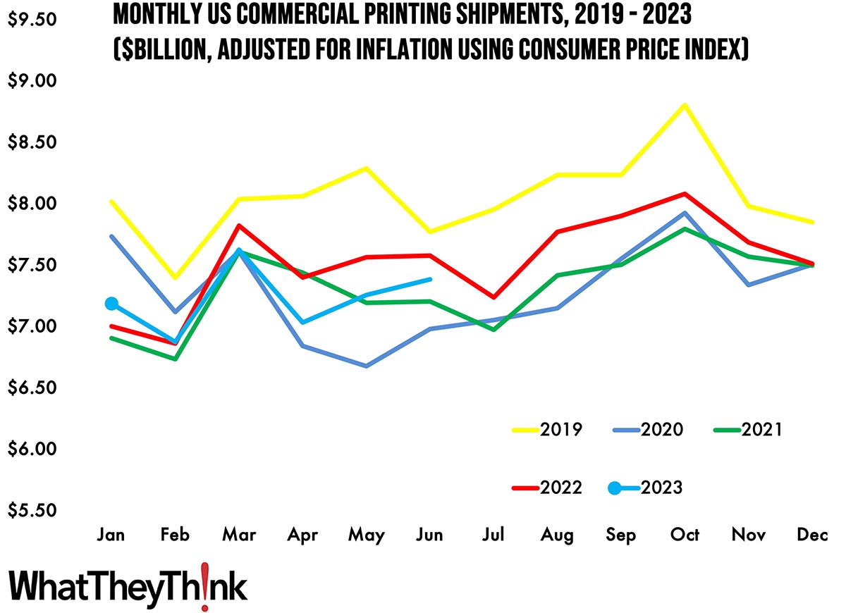 June Shipments: Up, Up, and Away