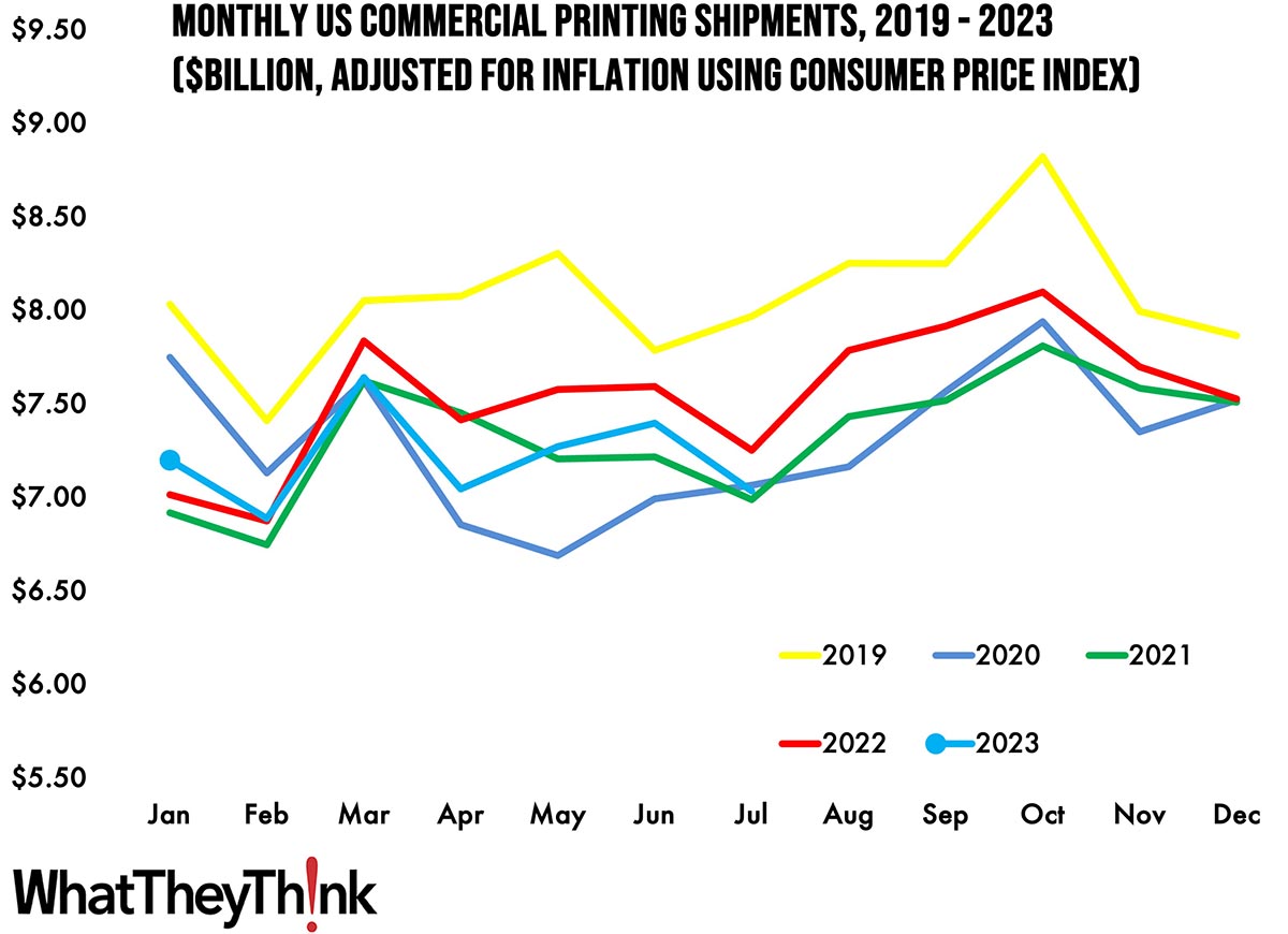 July Shipments: Down, Down We Go