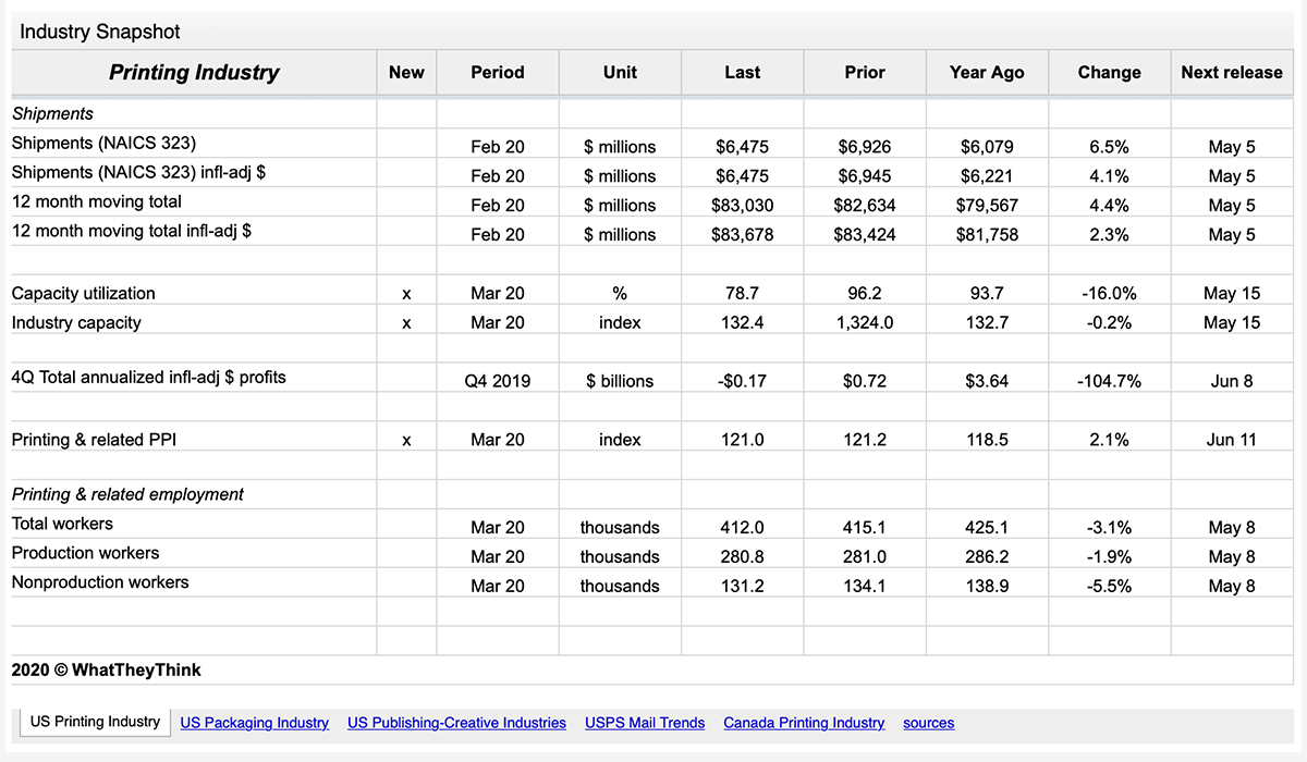 Industry Snapshot Table Image